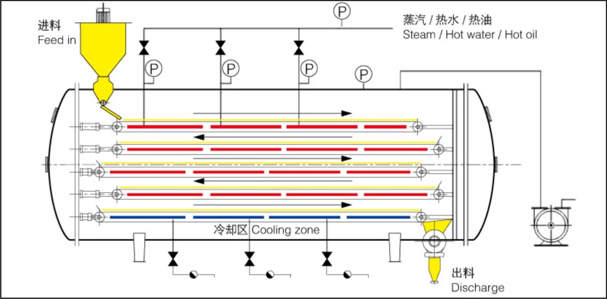 真空低溫連續干燥固體機工作原理圖