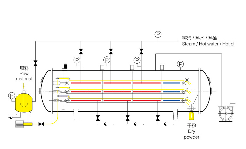 真空帶式干燥機流程圖