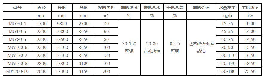 糖漿真空低溫干燥機(jī)技術(shù)參數(shù)